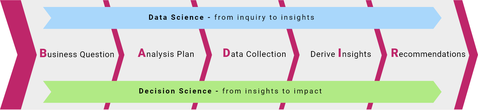 future of data literacy gen AI data literacy framework stages