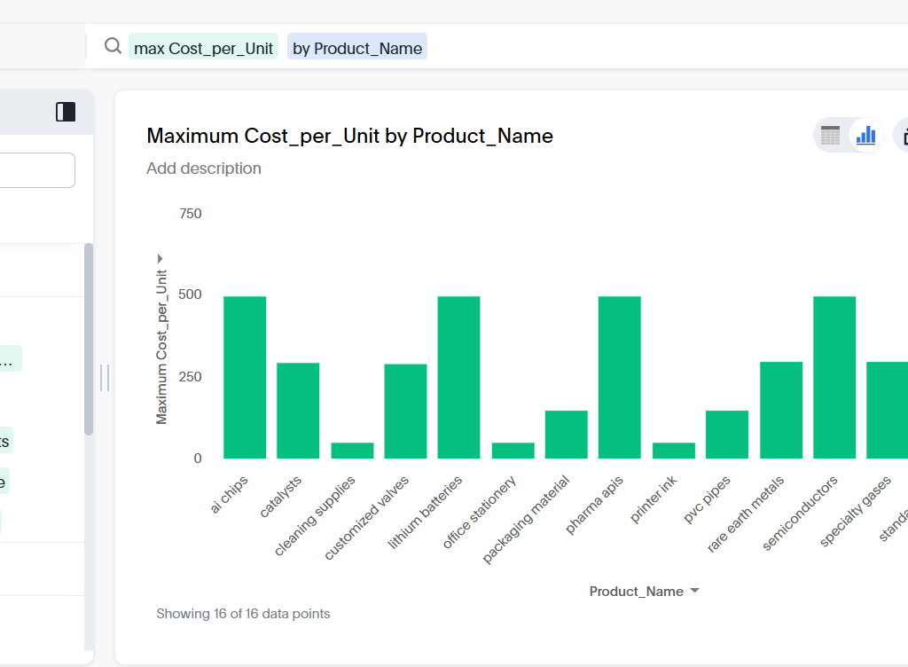 ThoughtSpot vs. Enola